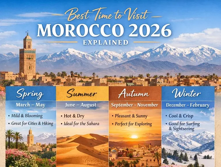 Best Time to Visit Morocco 2026 Best Time to Visit Morocco 2026