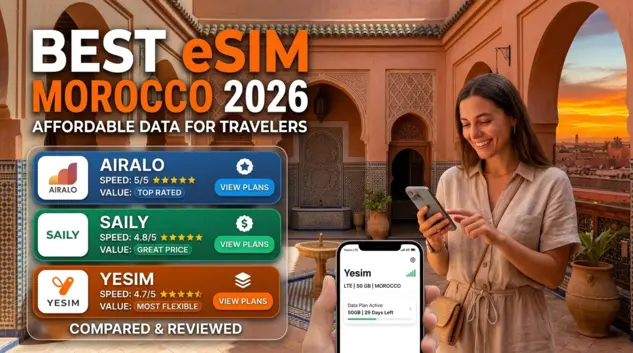 Best eSIM for Morocco in 2026
